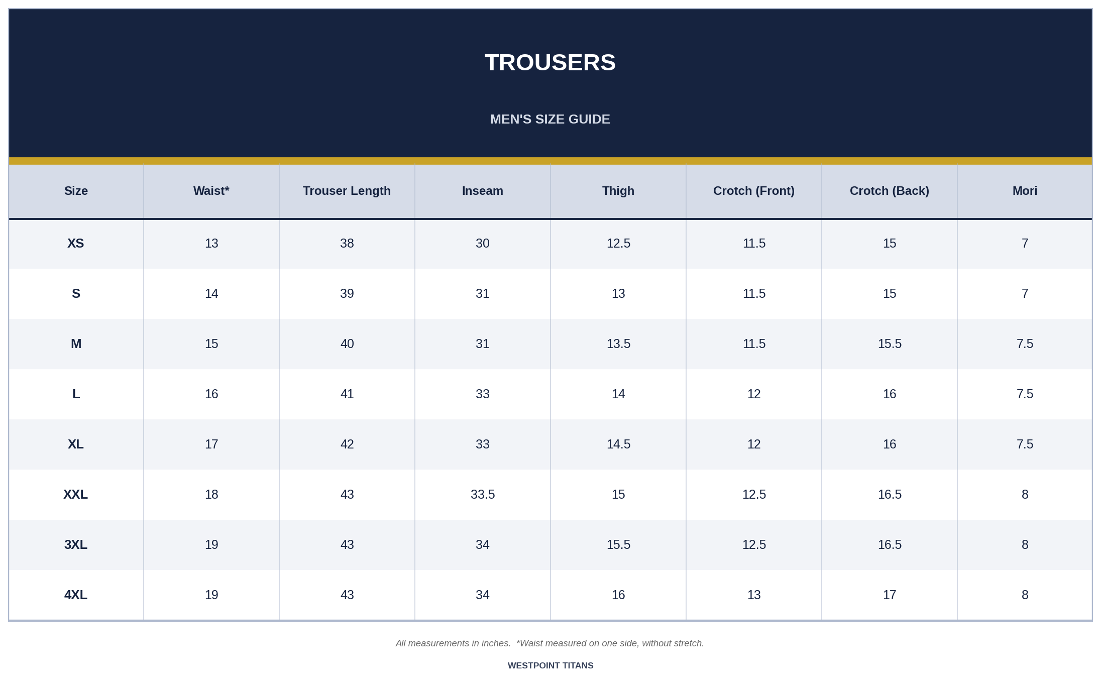Men Size Chart